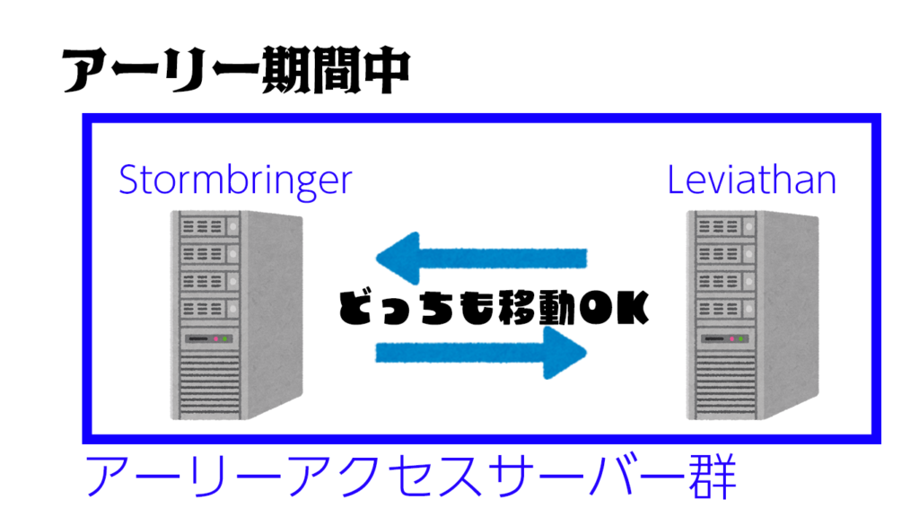 スロリバ　サーバー選び